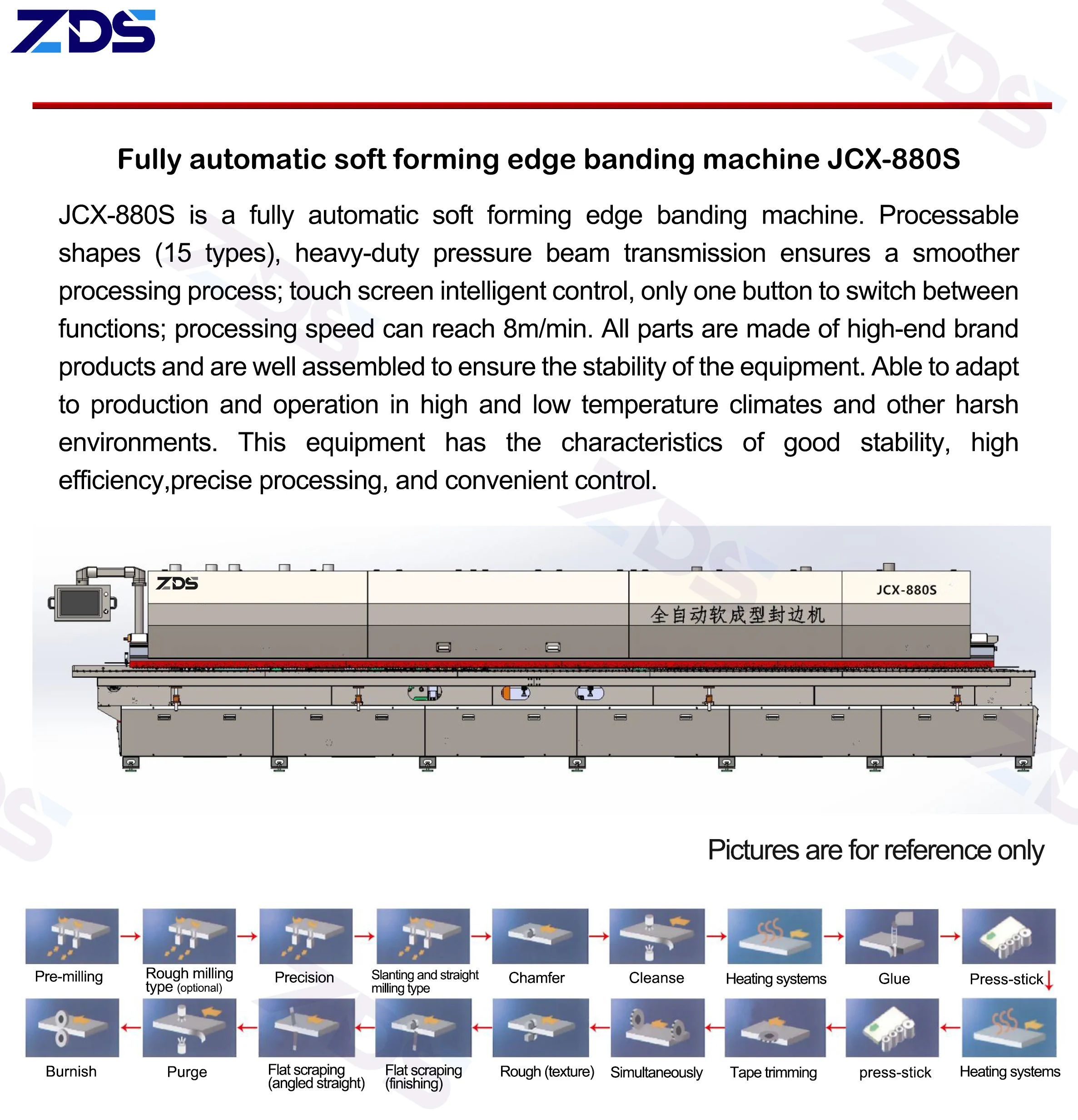 Soft Forming Edge Bander for MDF PVC – Ready to Ship - Image 2