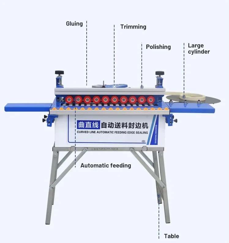 Ready to Ship Automatic Mini Edge Banding Machine DW770 for MDF Plywood - Image 2