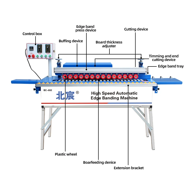 DW602 Automatic Edge Banding Machine | Ready to Ship - Image 2