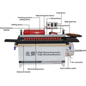 Cheap Factory Pvc Machine Band Price Wood Machines in Shandong 6 Station Banding Edge Sealing Machine with Straight Beating