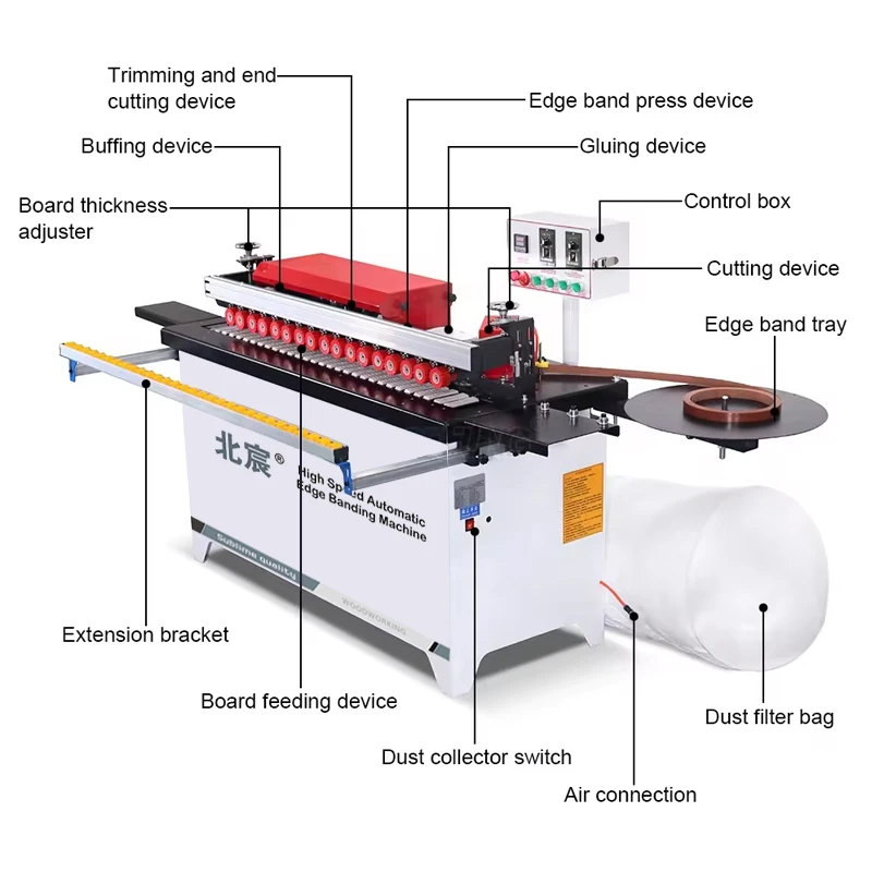 Automatic Edge Banding Machine DW802 | Ready to Ship - Image 4